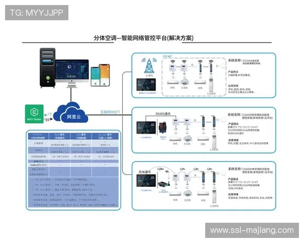 本季度智慧化运维平台全面覆盖 助力现场人员分配实现最优化调度