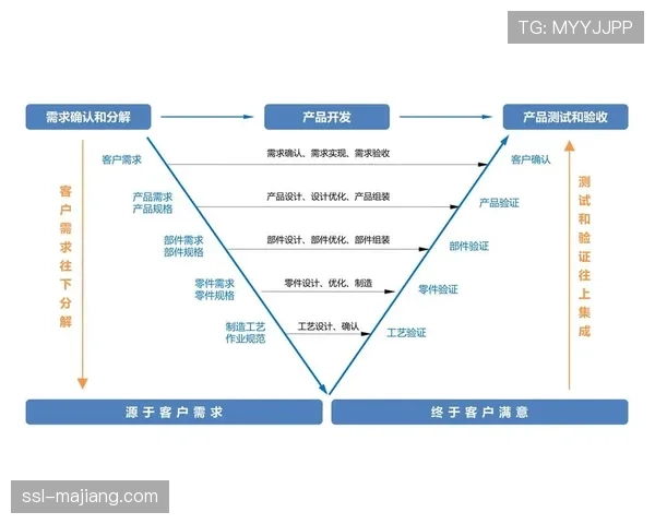 体育数据分析公司“Metrica”估值攀升,其核心产品为转换机会预测模型 体育数据分析公司“Metrica”估值攀升,其核心产品为转换机会预测模型